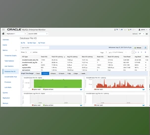 Download MySQL Enterprise Monitor Commercial v8.0.31.1413 for Win & Linux Retail