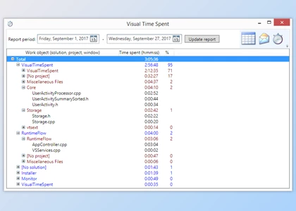 Download Vlasov Studio Visual Time Spent v2.0.0 (25 Aug 2021) for Visual Studio 2017-2022 + CRACK