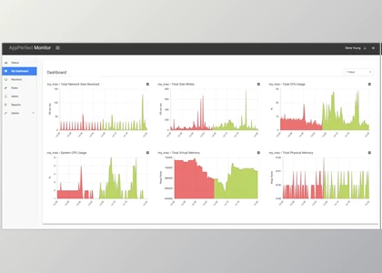 Download AppPerfect Agentless Monitor v16.0.0.20220323-68 for Win & macOS + Keygen
