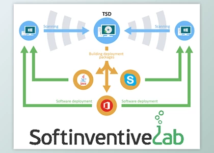 Download Softinventive Lab Total Software Deployment v3.5.0.1126 Multilingual + CRACK