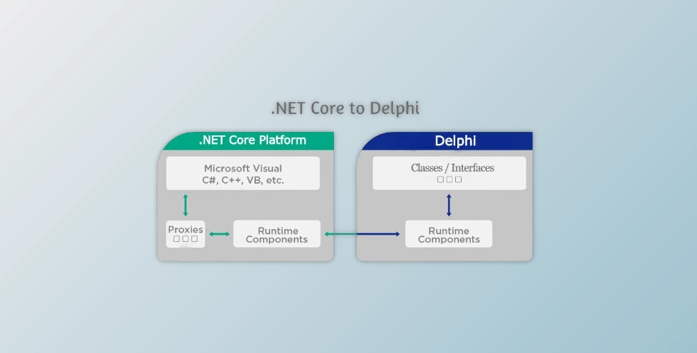 Download Crystalnet .Net Core for Delphi 13 Florence v1.0.3.3 Pre-Activated