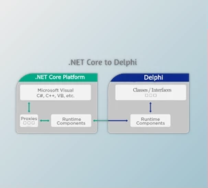 Download Crystalnet .Net Core for Delphi 13 Florence v1.0.3.3 Pre-Activated