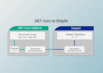 Download Crystalnet .Net Core for Delphi 13 Florence v1.0.3.3 Pre-Activated
