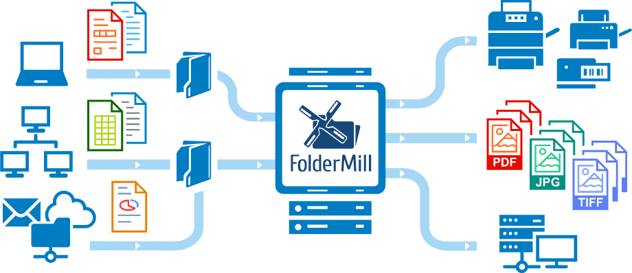 Download FolderMill v5.6 (11 Feb 2026) for Win + CRACK